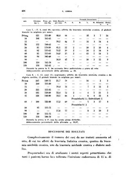 Archivio italiano di medicina sperimentale