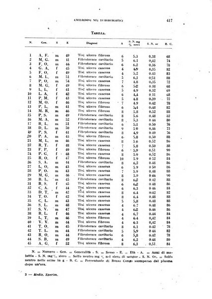 Archivio italiano di medicina sperimentale