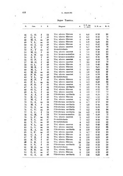 Archivio italiano di medicina sperimentale