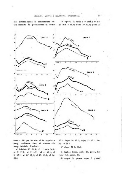 Archivio italiano di medicina sperimentale