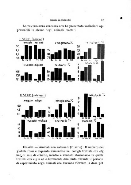 Archivio italiano di medicina sperimentale