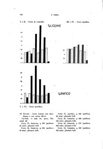 Archivio italiano di medicina sperimentale