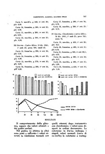 Archivio italiano di medicina sperimentale