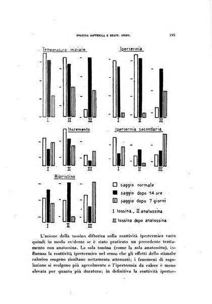 Archivio italiano di medicina sperimentale