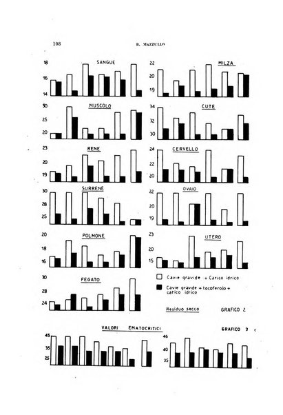 Archivio italiano di medicina sperimentale