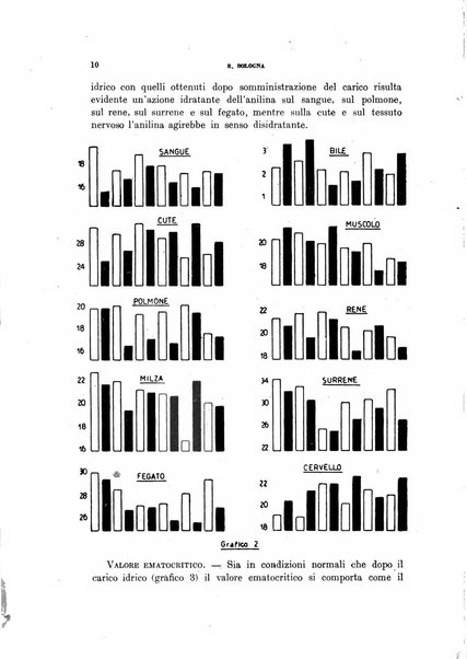 Archivio italiano di medicina sperimentale