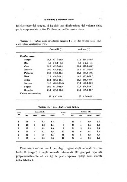 Archivio italiano di medicina sperimentale