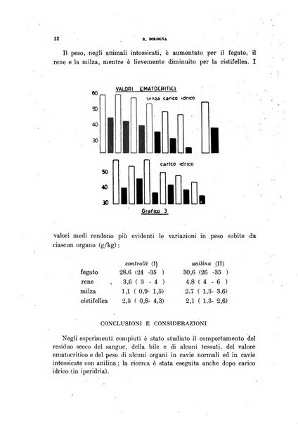 Archivio italiano di medicina sperimentale