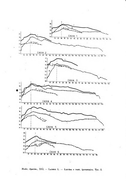 Archivio italiano di medicina sperimentale