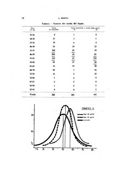 Archivio italiano di medicina sperimentale