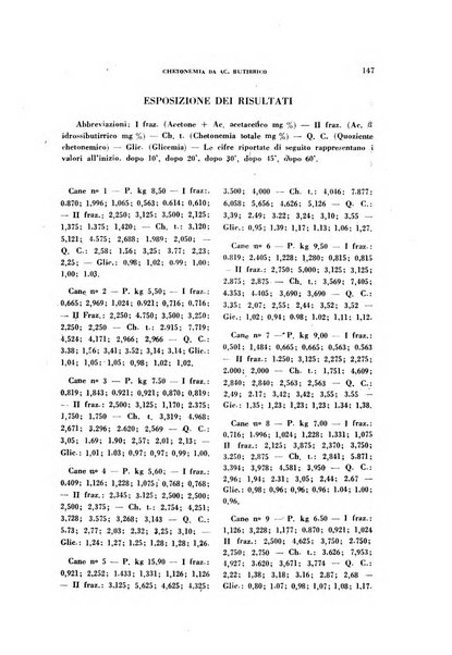 Archivio italiano di medicina sperimentale