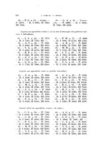 Archivio italiano di medicina sperimentale