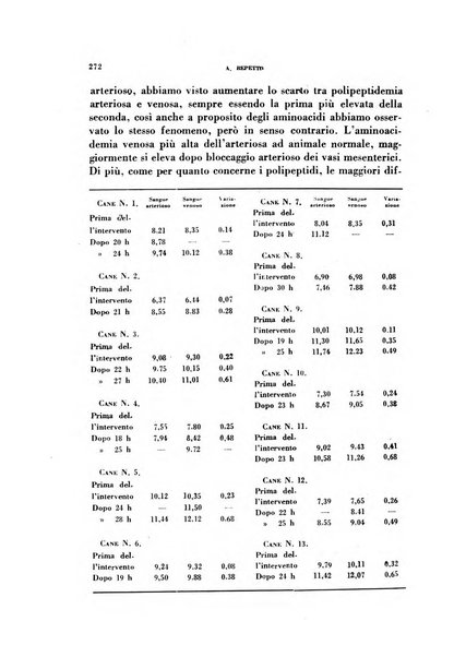 Archivio italiano di medicina sperimentale