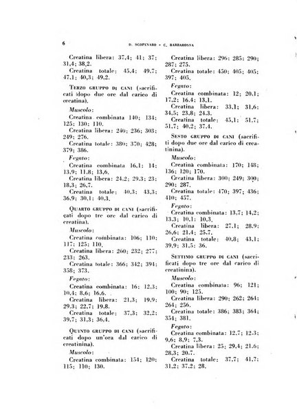 Archivio italiano di medicina sperimentale