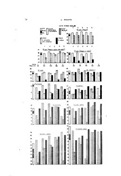 Archivio italiano di medicina sperimentale