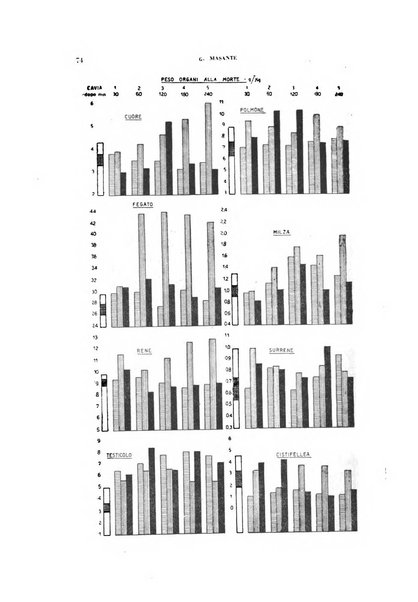 Archivio italiano di medicina sperimentale