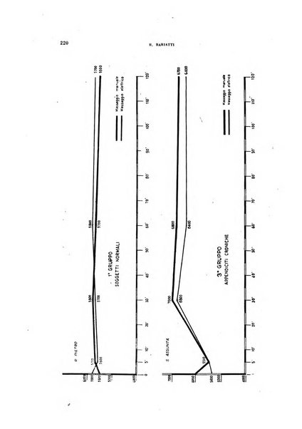 Archivio italiano di medicina sperimentale