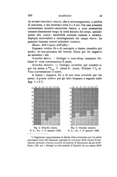 Archivio italiano di otologia, rinologia e laringologia