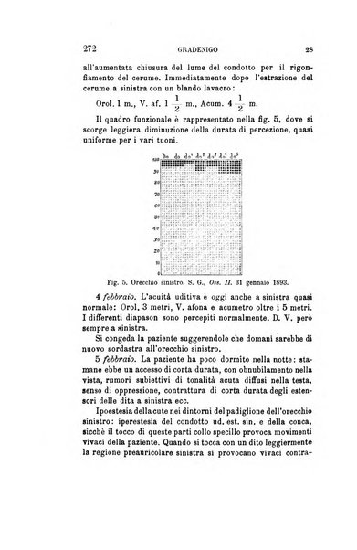 Archivio italiano di otologia, rinologia e laringologia