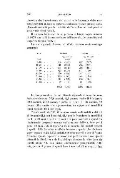 Archivio italiano di otologia, rinologia e laringologia