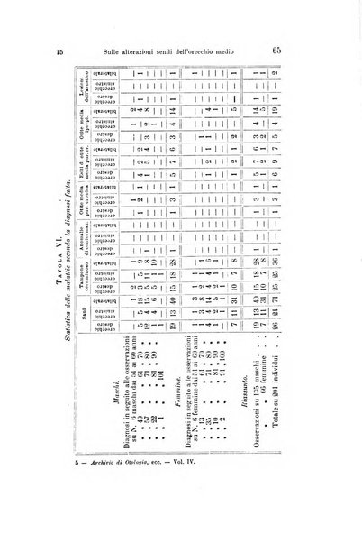 Archivio italiano di otologia, rinologia e laringologia