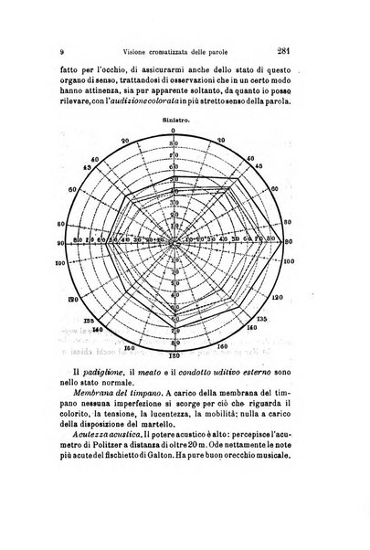 Archivio italiano di otologia, rinologia e laringologia