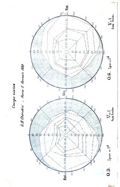 Archivio italiano di otologia, rinologia e laringologia