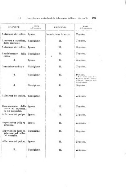 Archivio italiano di otologia, rinologia e laringologia