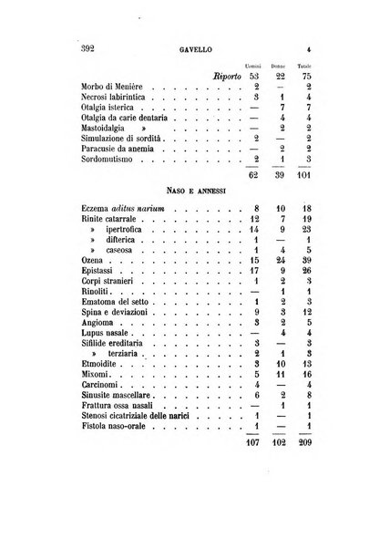 Archivio italiano di otologia, rinologia e laringologia