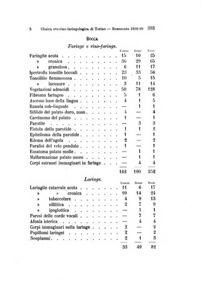 Archivio italiano di otologia, rinologia e laringologia