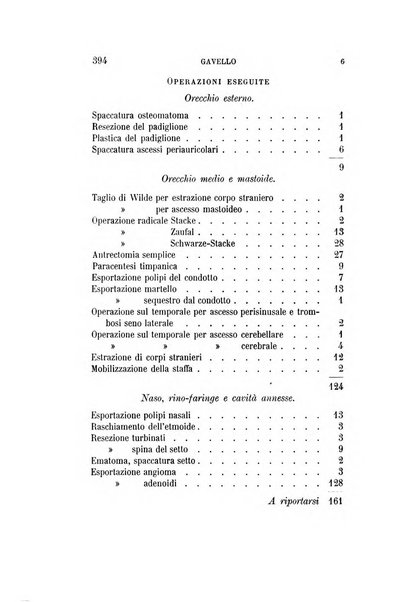 Archivio italiano di otologia, rinologia e laringologia