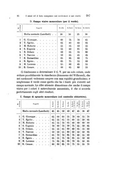 Archivio italiano di otologia, rinologia e laringologia