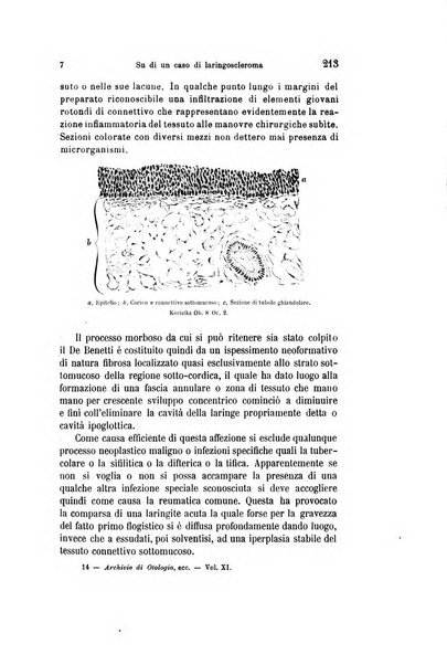 Archivio italiano di otologia, rinologia e laringologia