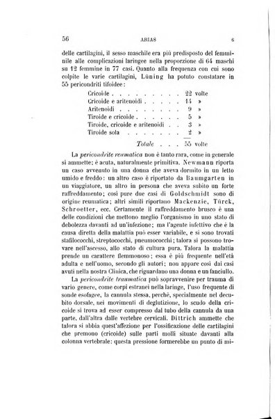 Archivio italiano di otologia, rinologia e laringologia