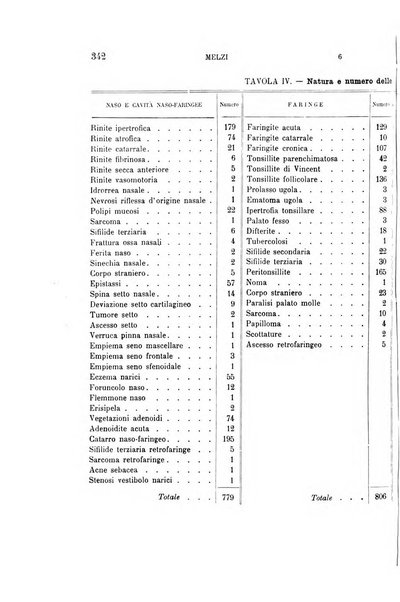 Archivio italiano di otologia, rinologia e laringologia