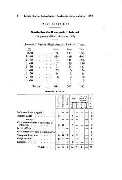 Archivio italiano di otologia, rinologia e laringologia