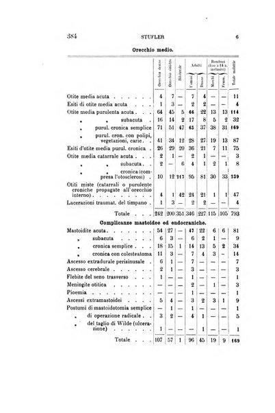 Archivio italiano di otologia, rinologia e laringologia