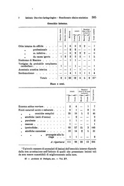 Archivio italiano di otologia, rinologia e laringologia