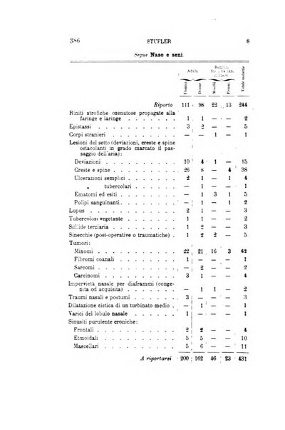 Archivio italiano di otologia, rinologia e laringologia