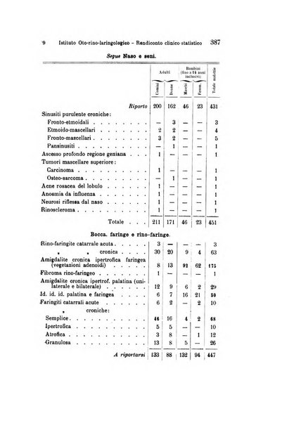 Archivio italiano di otologia, rinologia e laringologia