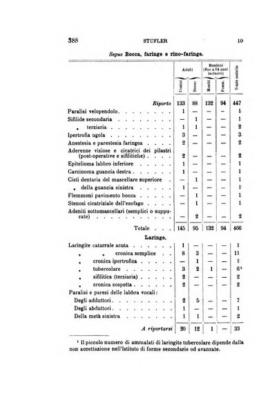 Archivio italiano di otologia, rinologia e laringologia