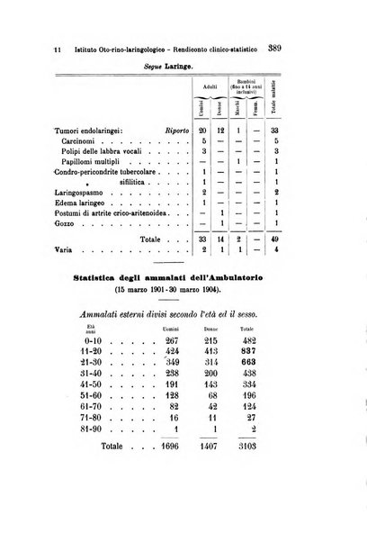 Archivio italiano di otologia, rinologia e laringologia