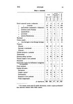 giornale/TO00176880/1903-1904/unico/00000422