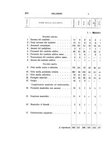 Archivio italiano di otologia, rinologia e laringologia