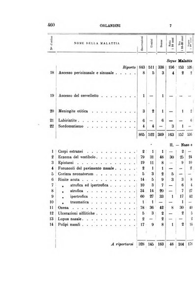 Archivio italiano di otologia, rinologia e laringologia