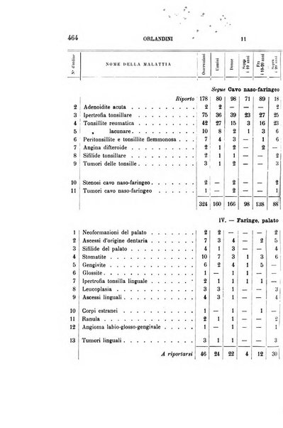 Archivio italiano di otologia, rinologia e laringologia