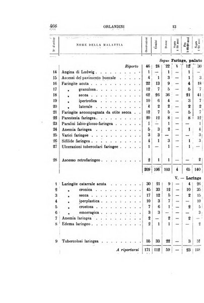 Archivio italiano di otologia, rinologia e laringologia