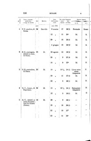 Archivio italiano di otologia, rinologia e laringologia