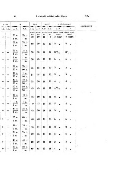 Archivio italiano di otologia, rinologia e laringologia