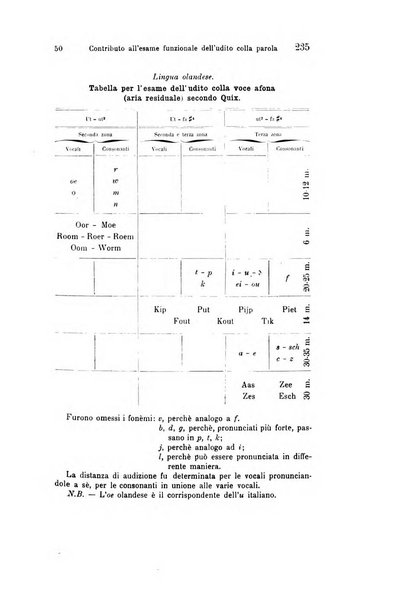 Archivio italiano di otologia, rinologia e laringologia